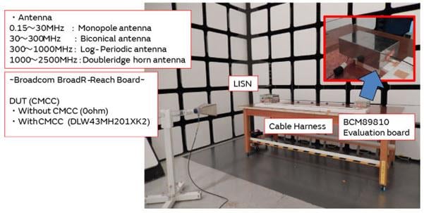 Murata Rauschunterdrückung in Onboard-Ethernet 100Base-T1